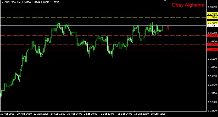 اليورو ومناطق المقاومة 20/9/2018