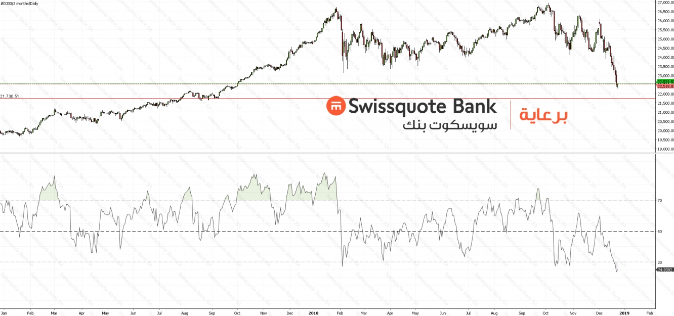 Dow Jones