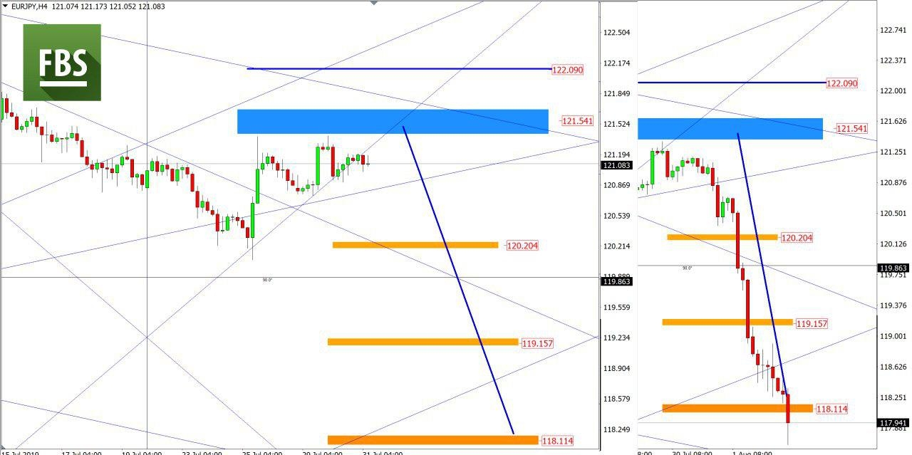 EURJPY