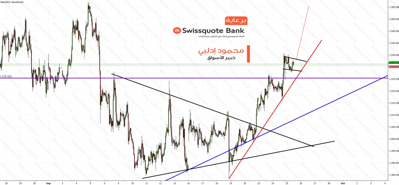 الذهب المدى القصير