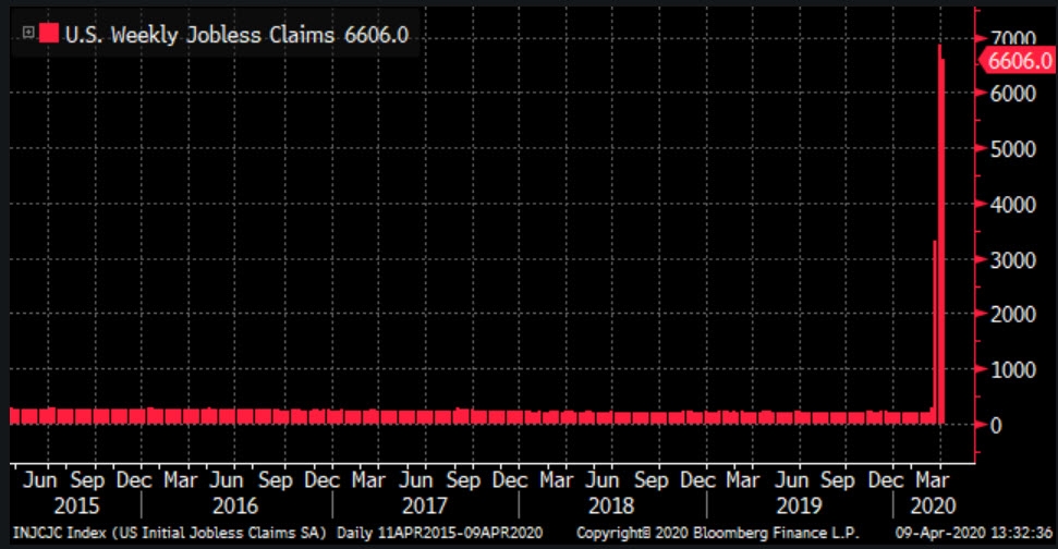 المصدر: بلومبرج Bloomberg