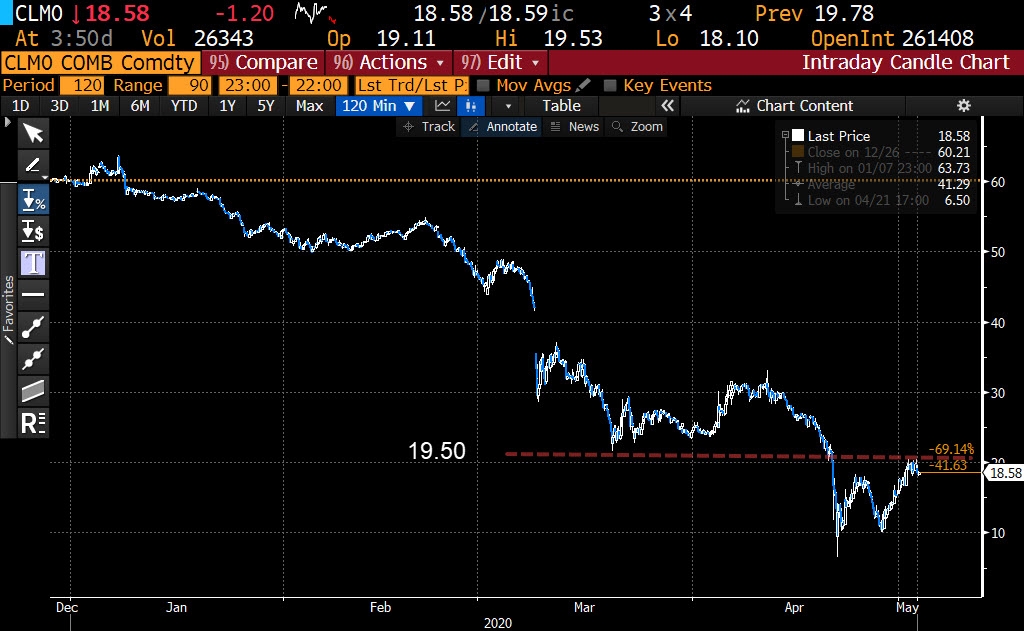 المصدر: بلومبرج Bloomberg