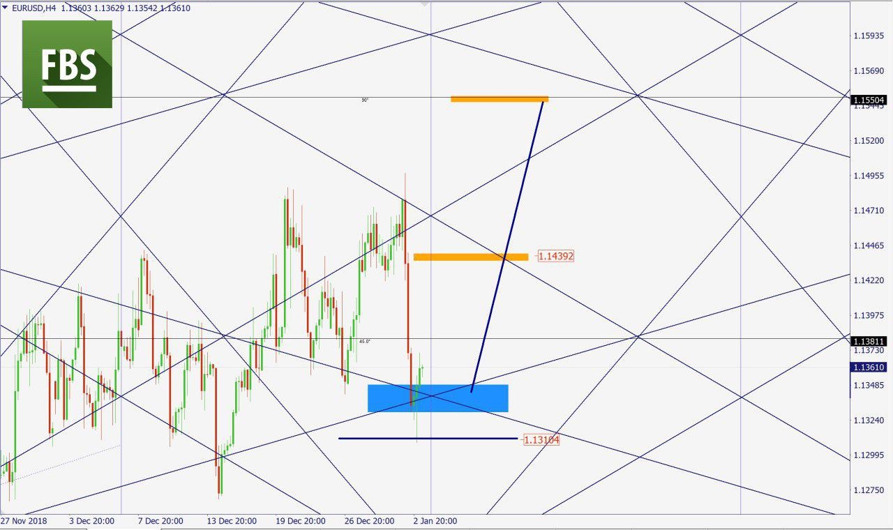 EURUSD