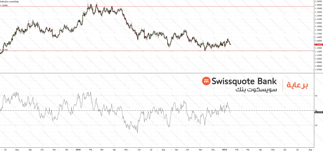 EURUSD