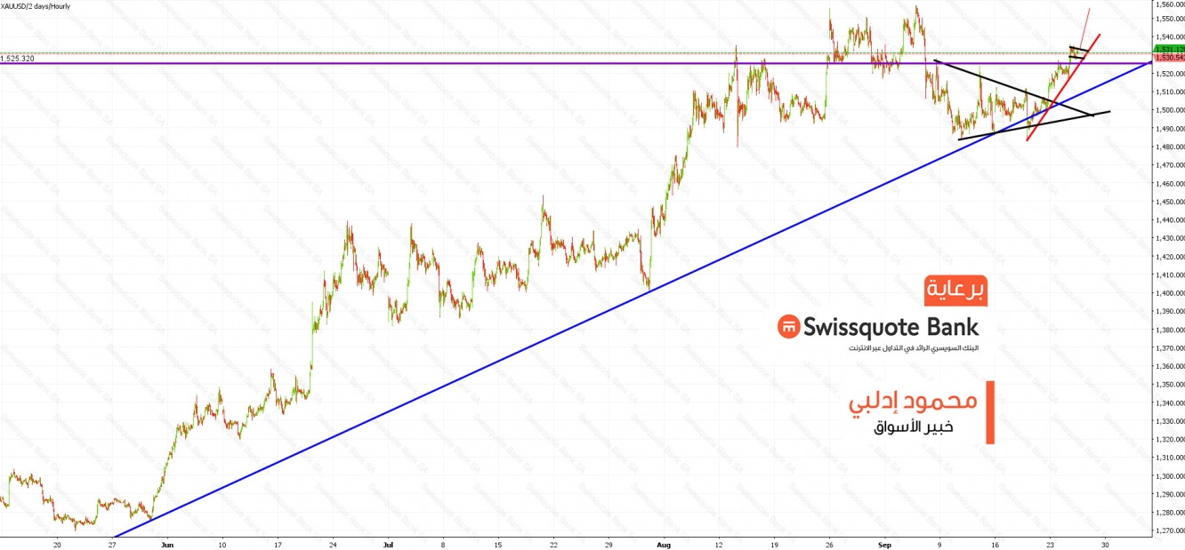 الذهب المدى المتوسط 