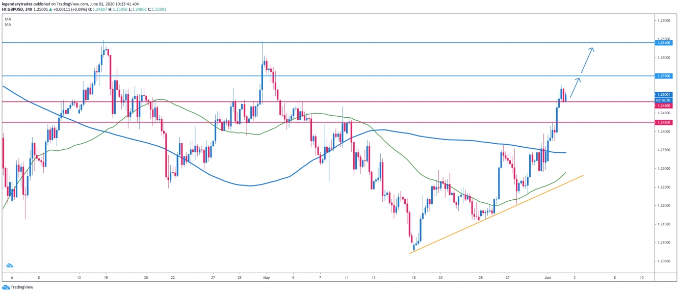 رسم بياني 4 - ساعات الباوند/دولار