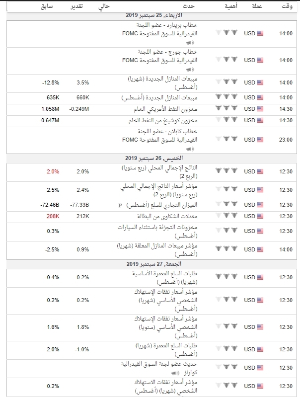 ) من الاربعاء 25 سبتمبر/أيلول إلى الجمعة 27 سبتمبر/أيلول 2019