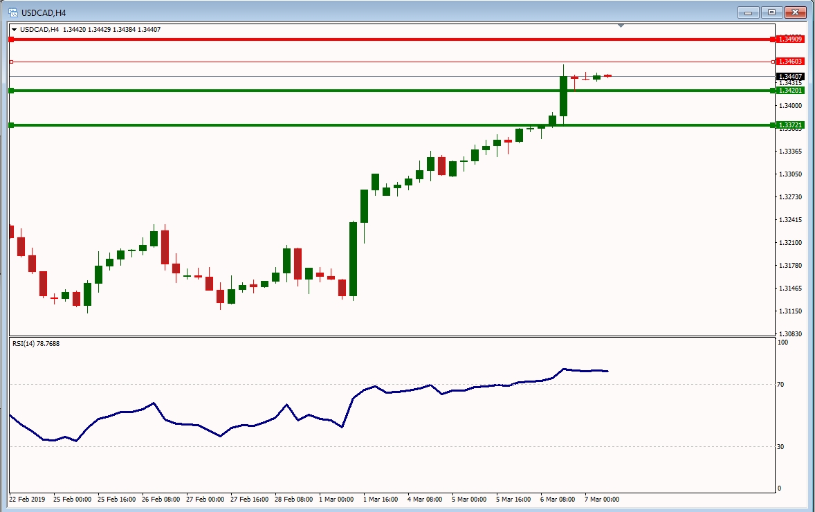 USDCAD USDCAD