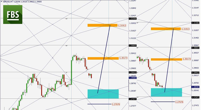 GBPUSD