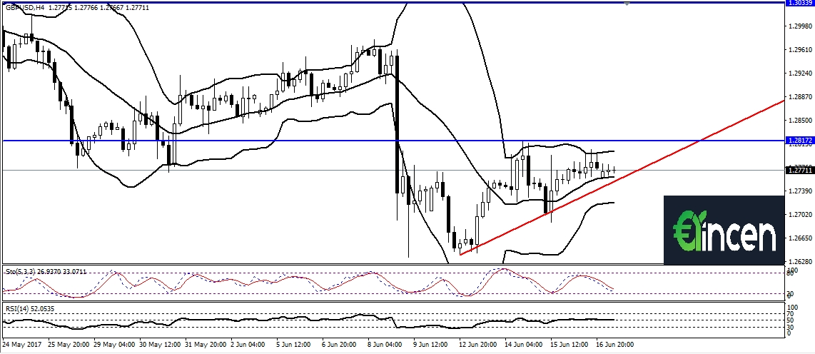 gbpusd-h4 gbpusd-h4