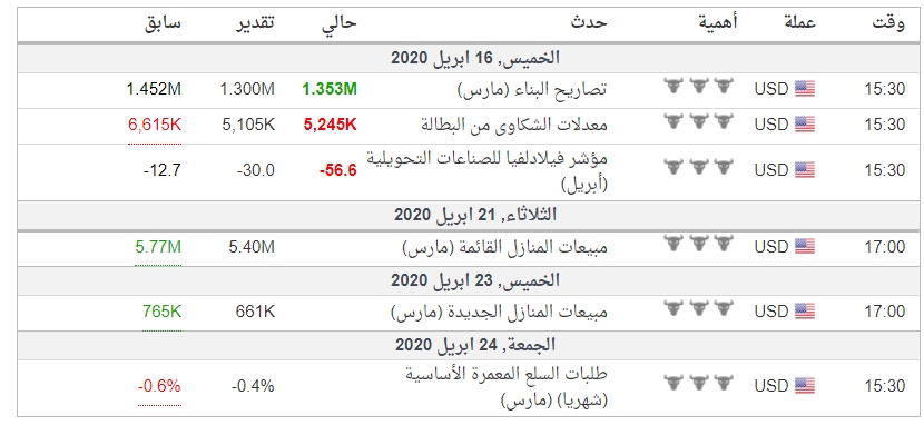 التقويم الاقتصادي