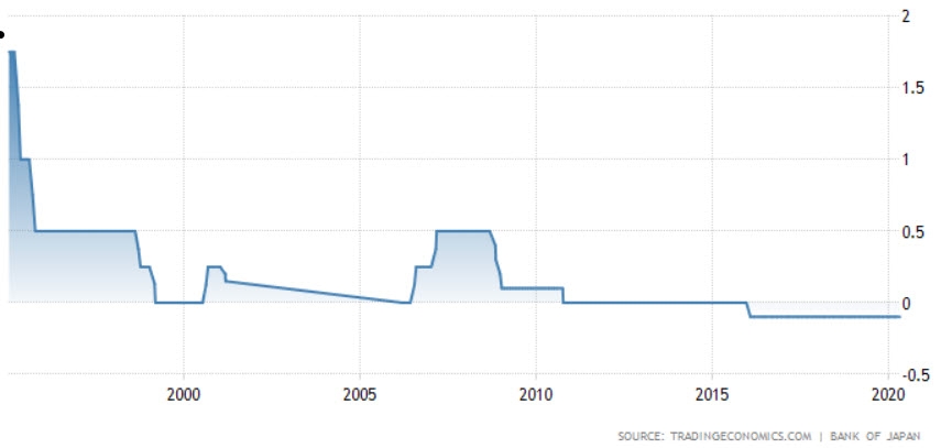 بنك اليابان يبقي معدل الفائدة دون تغير عند مستويات قياسية ويعزز إجراءات التحفيز.jpg