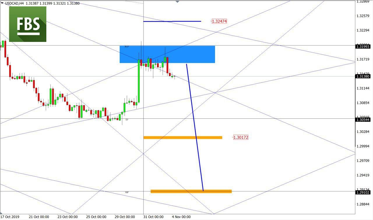 الدولار/كندي