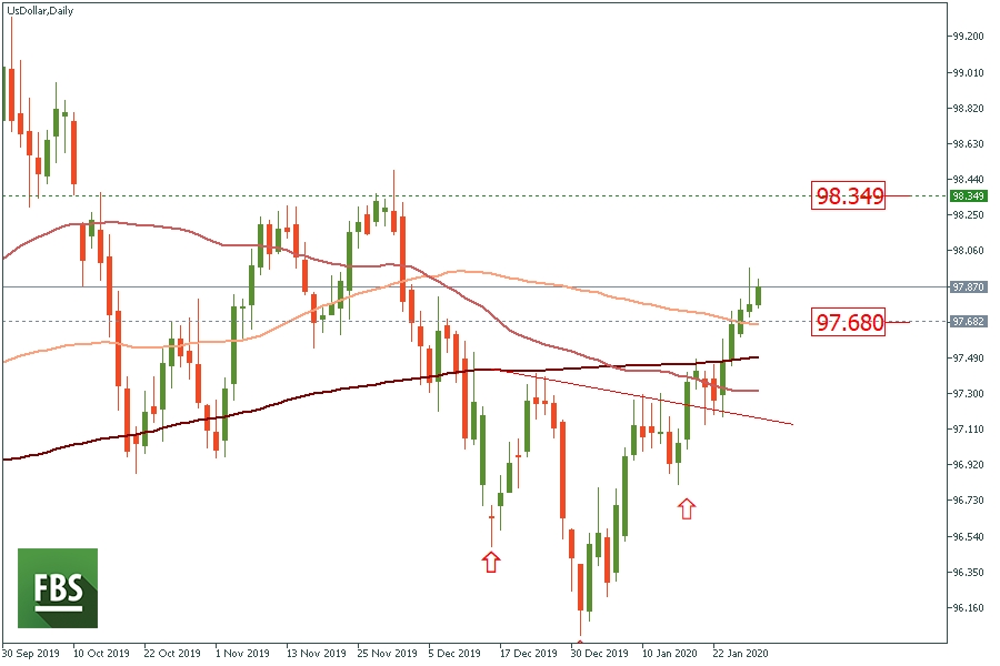 USdollar