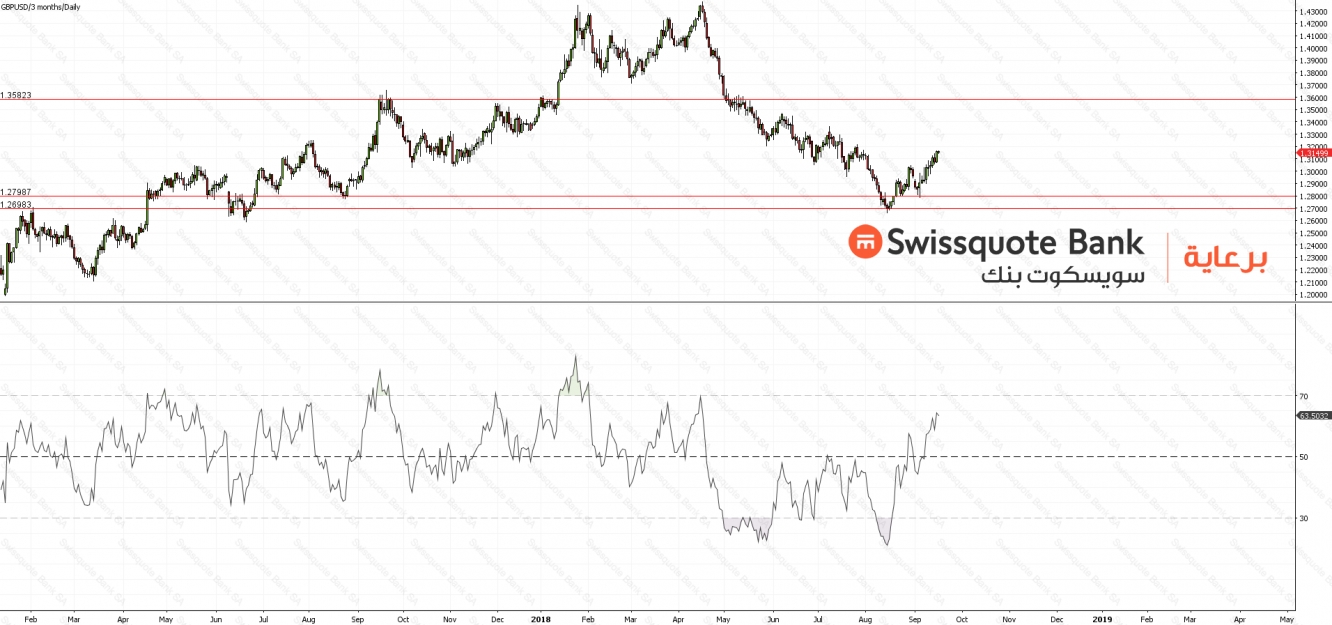 GBPUSD