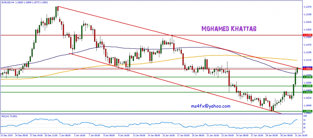 اليورو دولار على فريم اربع ساعات