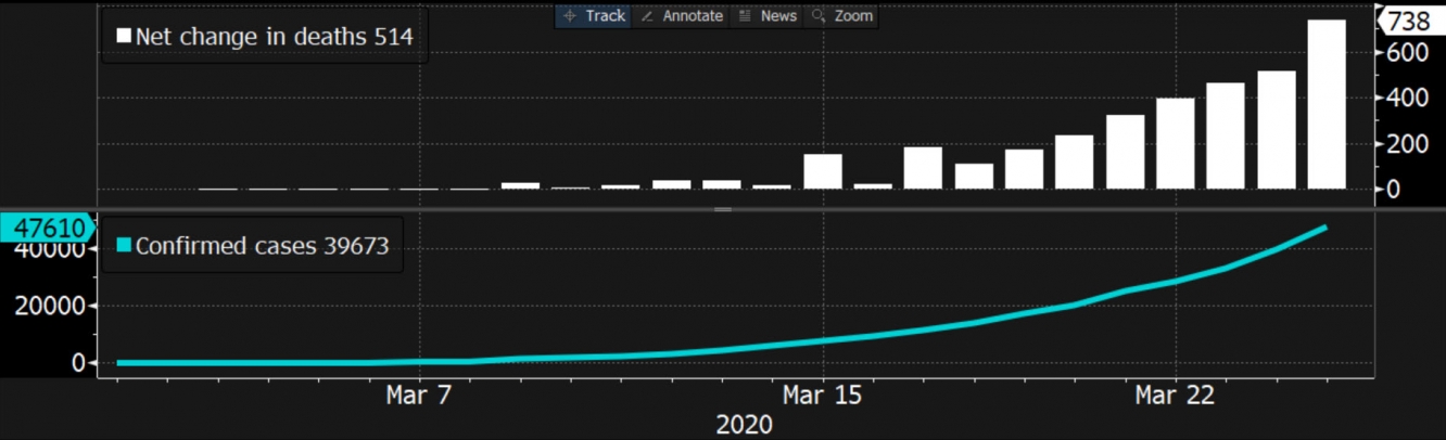 المصدر: بلومبرج Bloomberg