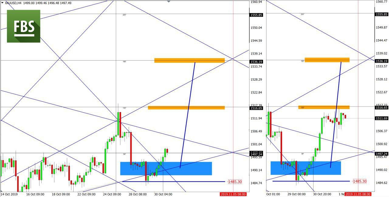 الذهب/دولار