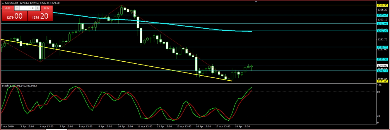 الليرة التركية