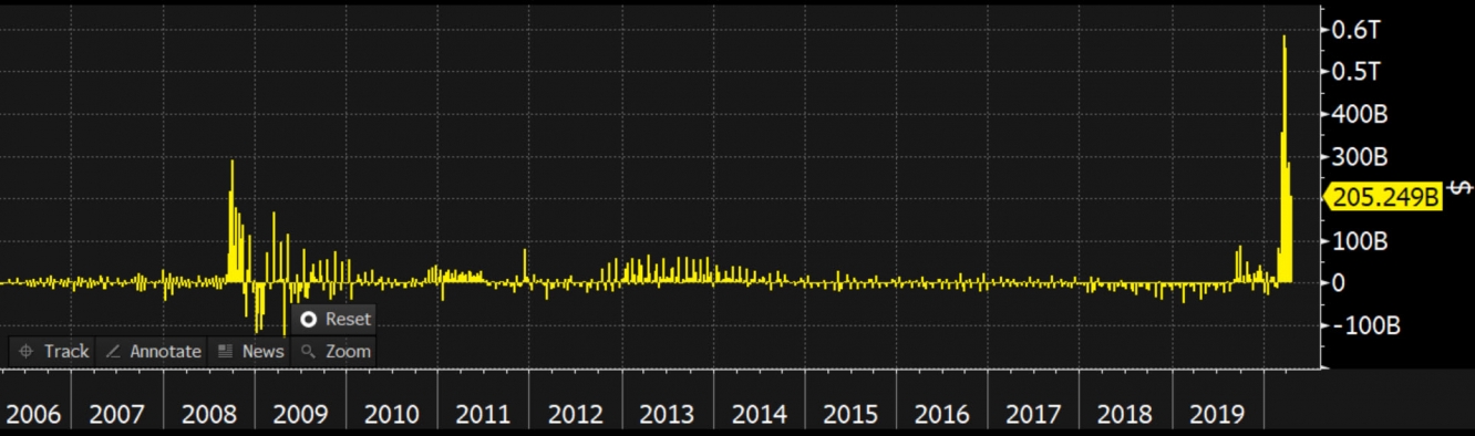 المصدر: بلومبرج Bloomberg