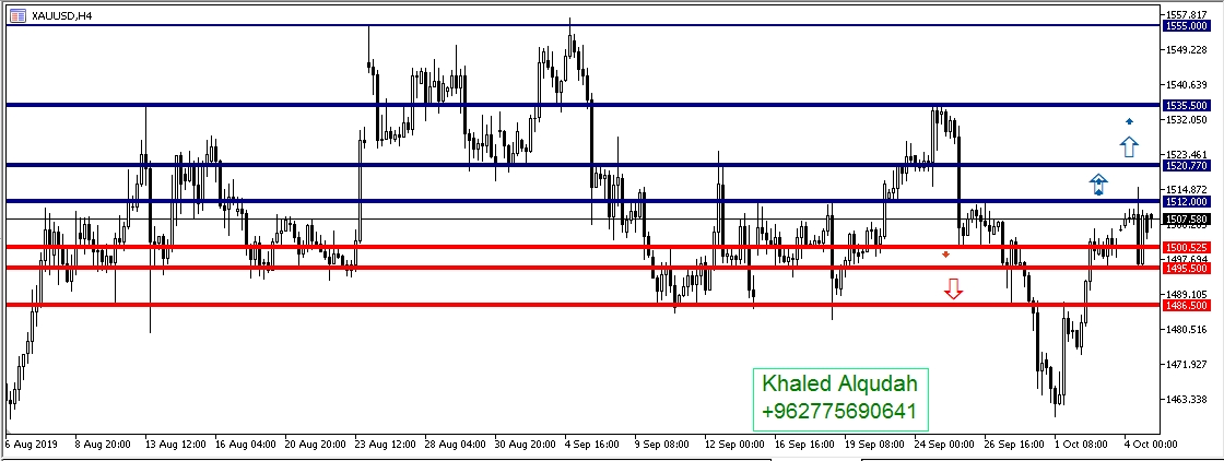 الذهب أمام الدولار