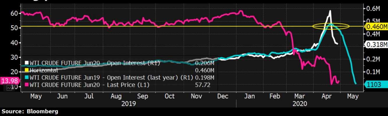 المصدر: بلومبرج Bloomberg