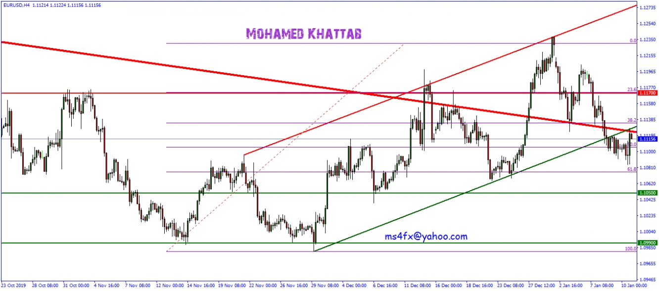 اليورو دولار على فريم اربع ساعات