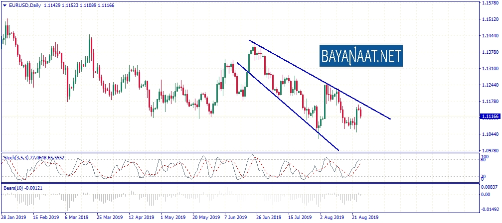 التحليل الفني لزوج يورو / دولار www.bayanaat.net