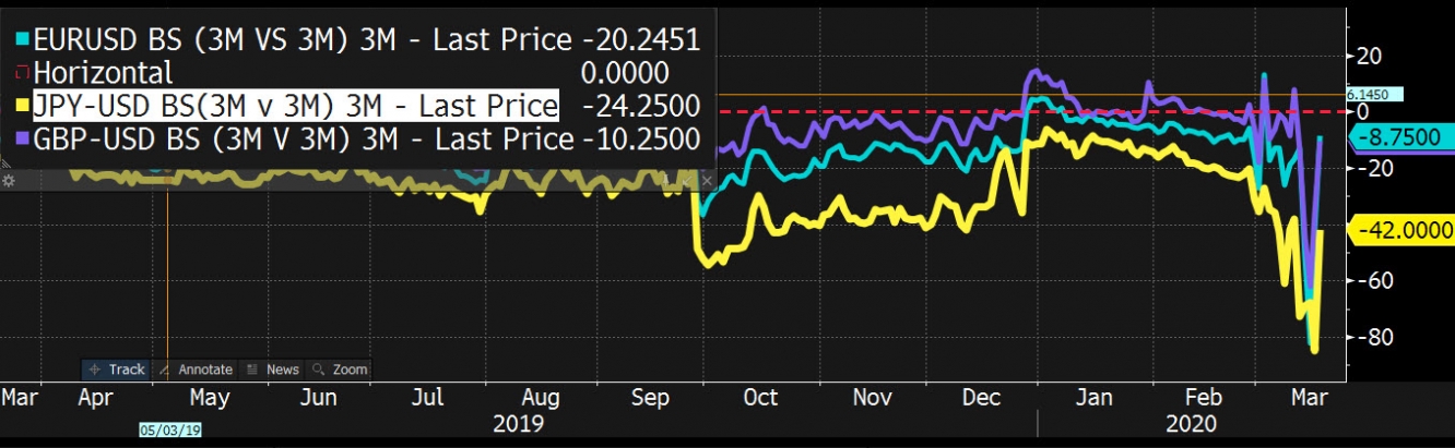 المصدر : بلومبرج Bloomberg