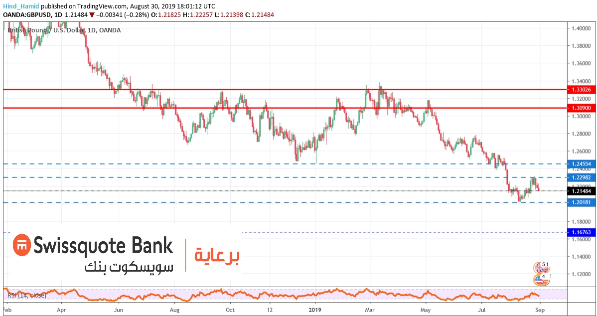الباوند دولار