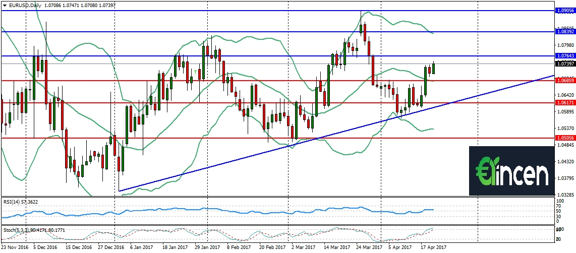 EURUSD-d1