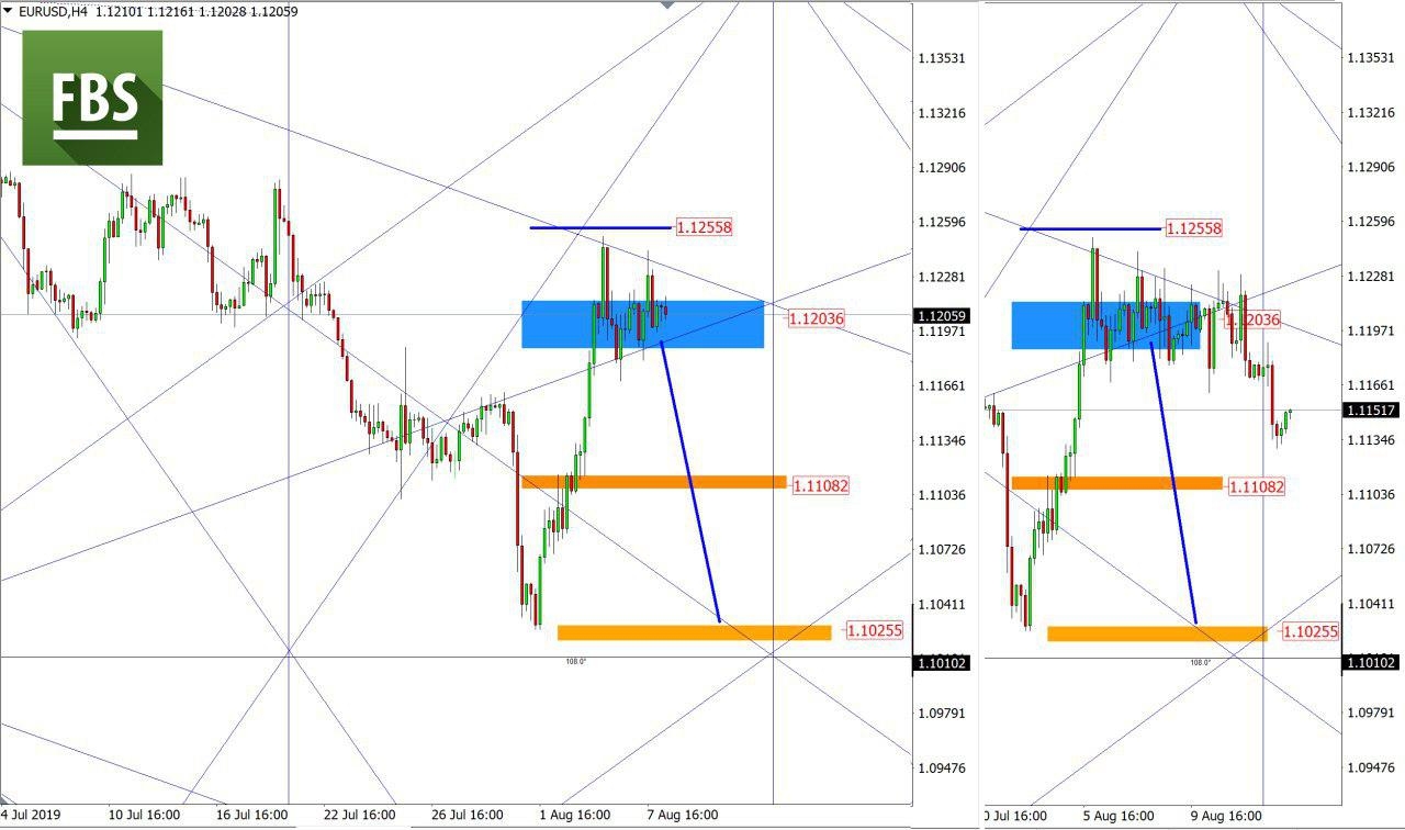 EURUSD