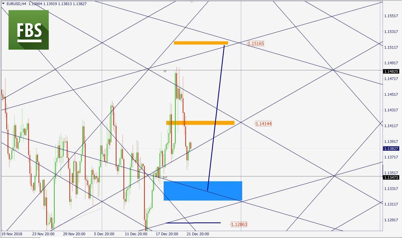 EURUSD