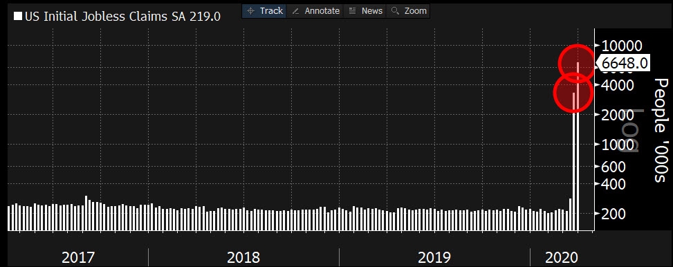 المصدر: بلومبرج Bloomberg