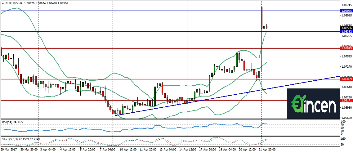 EURUSD-h4