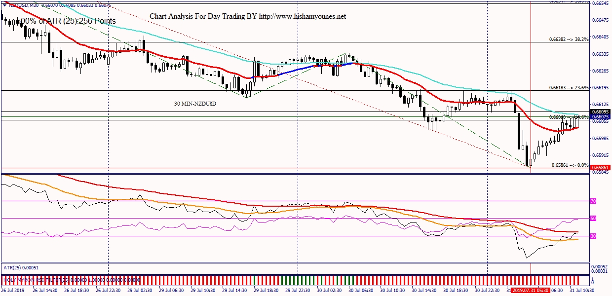 NZDUSDM30