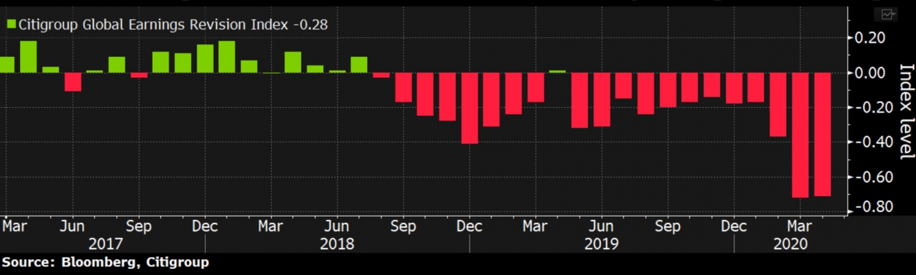 المصدر: بلومبرج Bloomberg