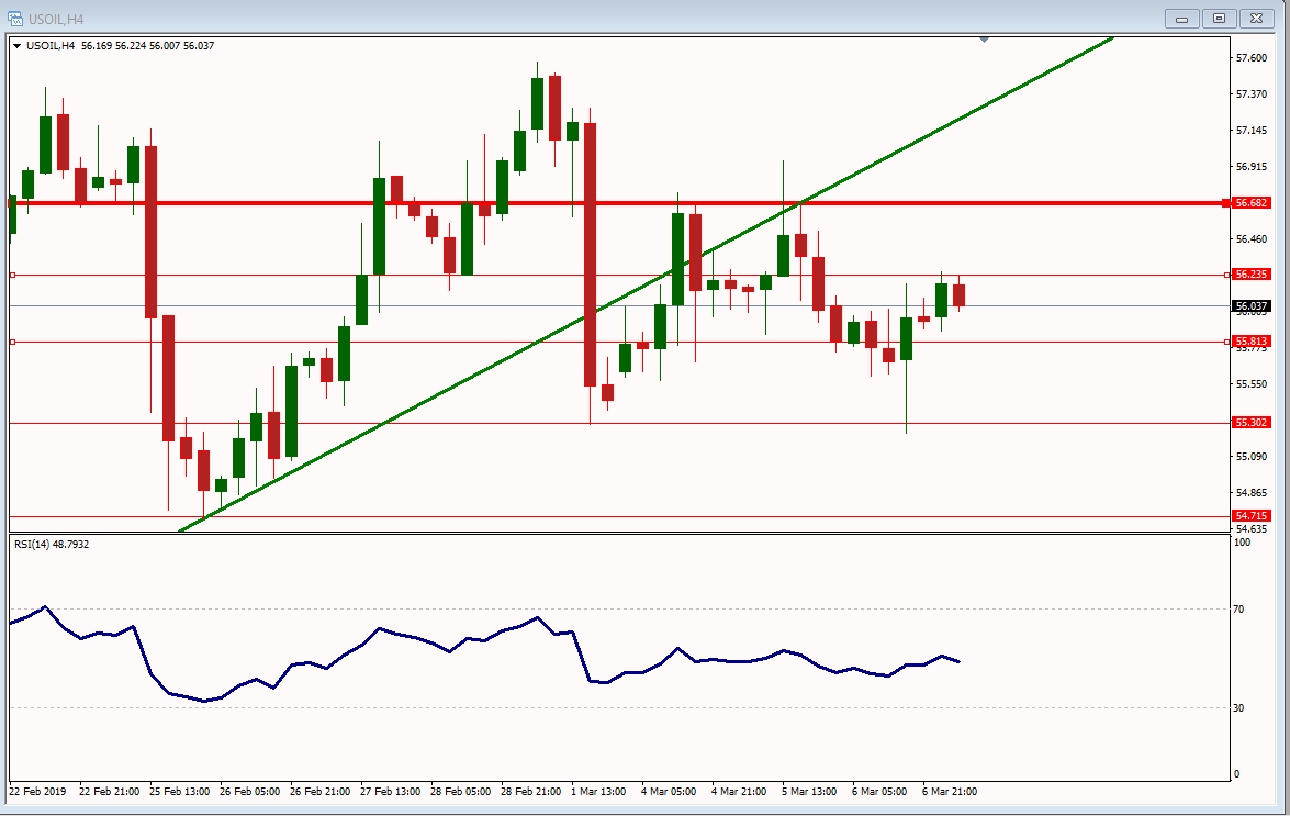 USOIL USOIL
