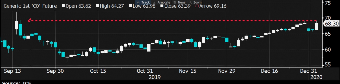 المصدر: بلومبرج Bloomberg