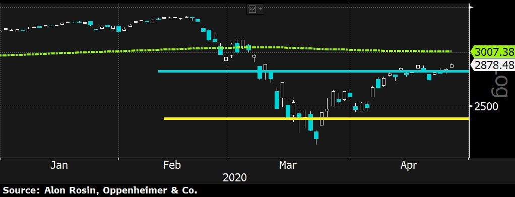 المصدر: بلومبرج Bloomberg