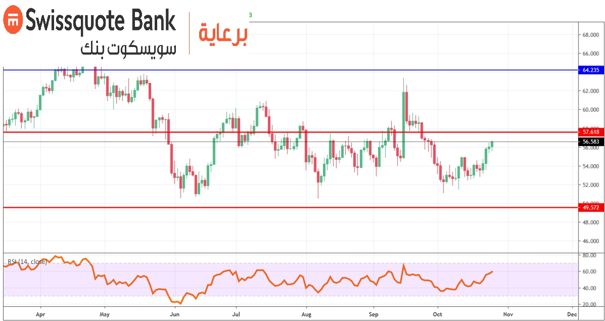 خام غرب تكساس الوسيط