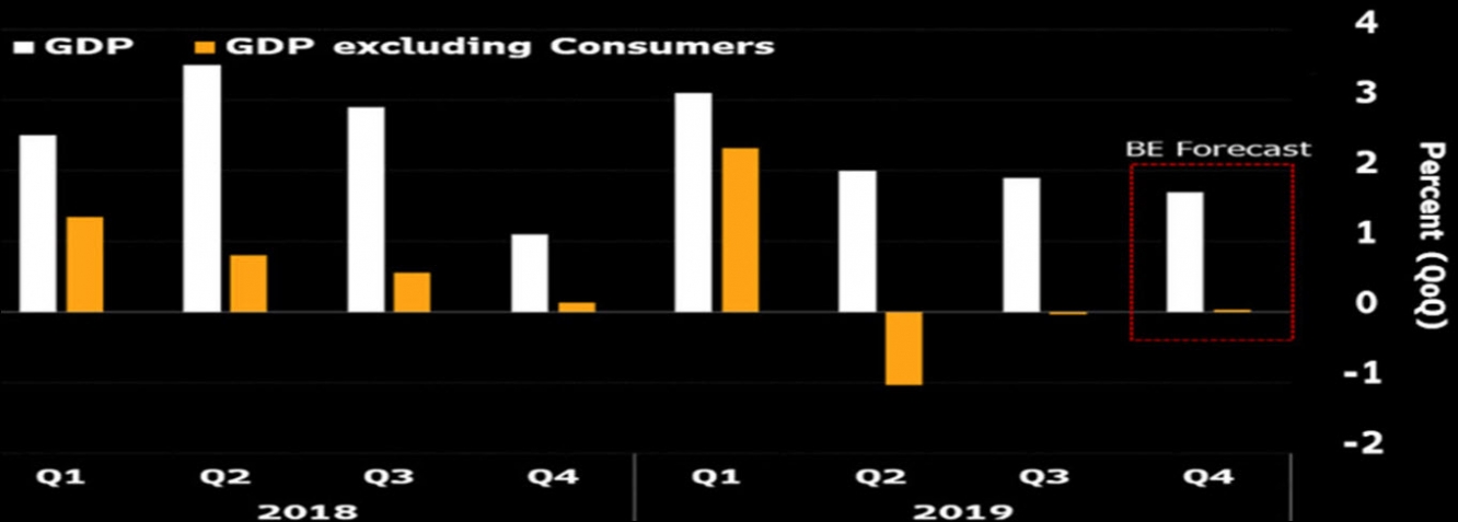 المصدر: بلومبرج Bloomberg 