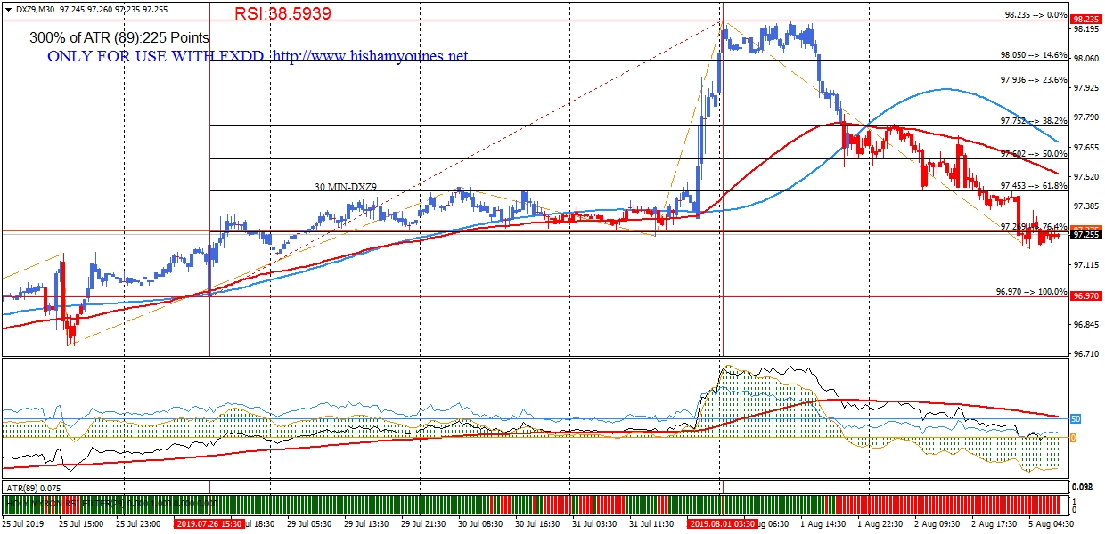 مؤشر الدولار