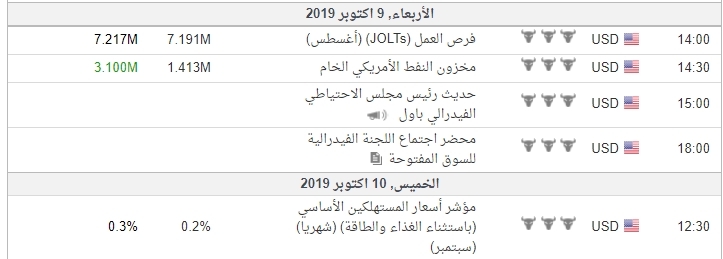 التحليل الفني والاساسي للذهب(GOLD)