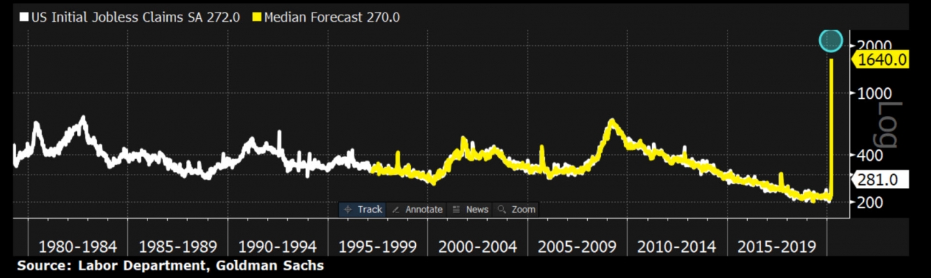 المصدر: بلومبرج Bloomberg