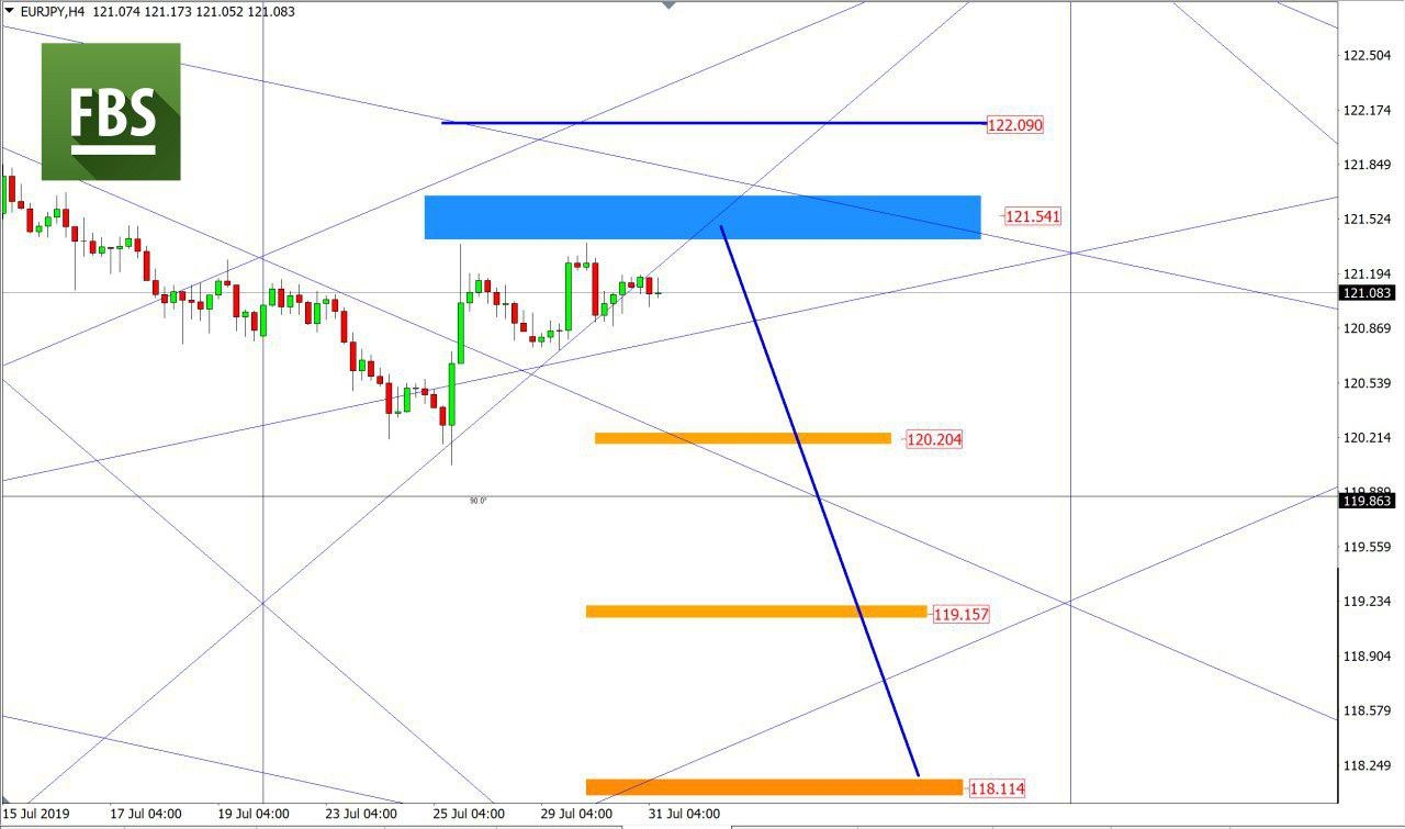 EURJPY