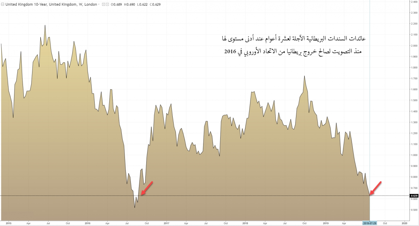 السندات