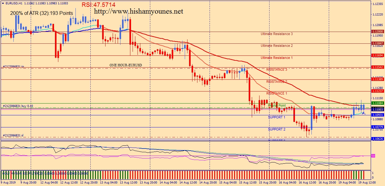 eurusd