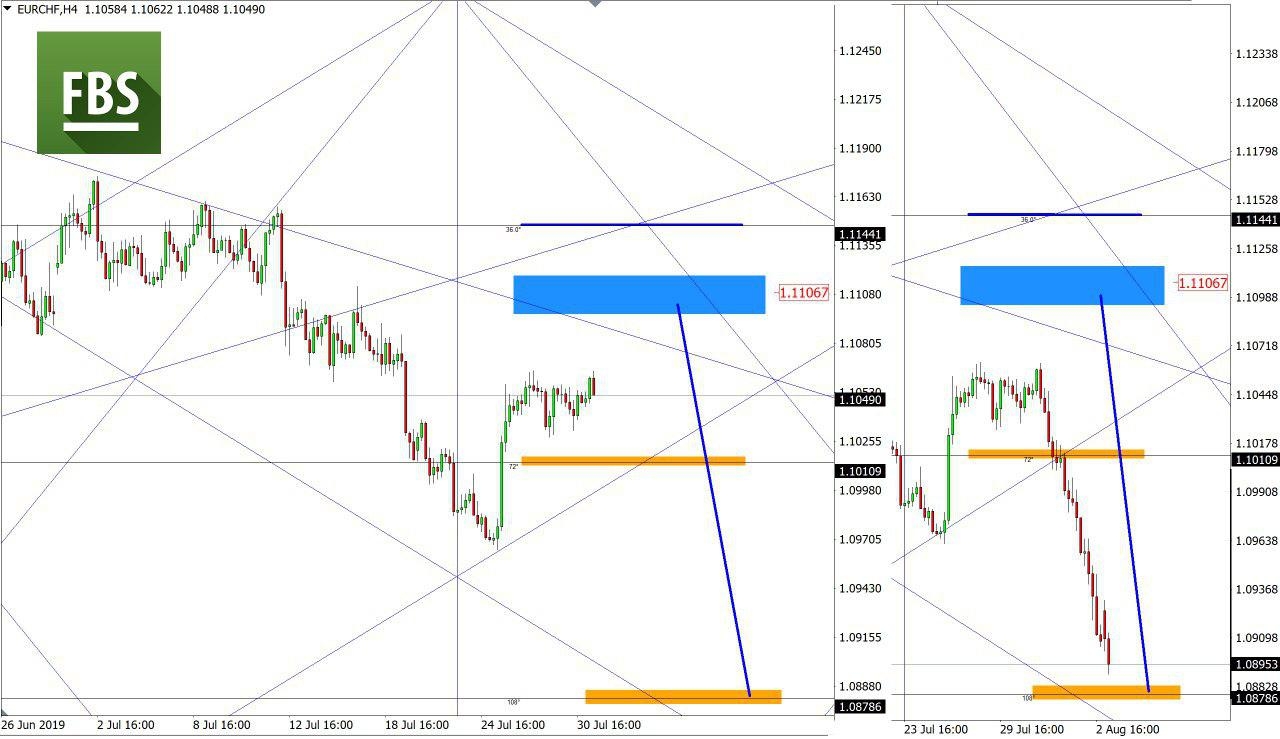 ُEURCHF