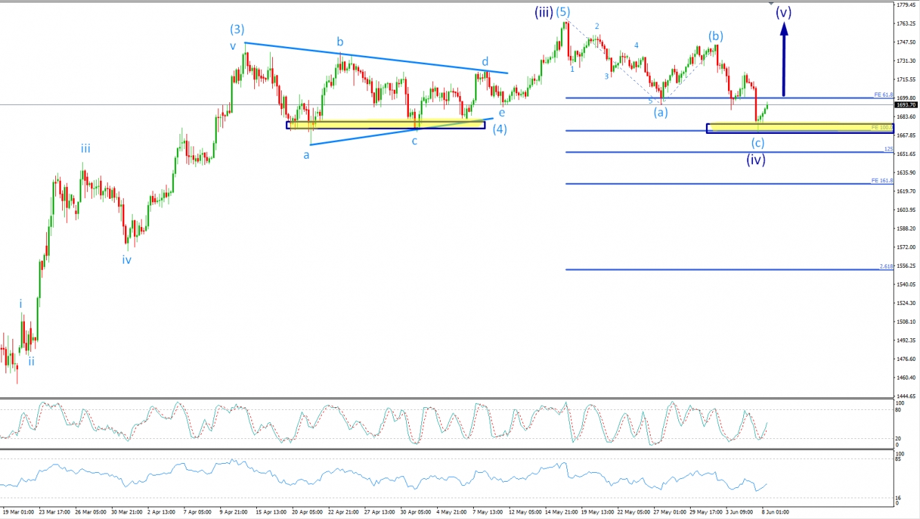 gold الذهب - أسعار الذهب - سعر الذهب